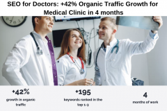 SEO for Doctors: +42% Organic Traffic Growth for Medical Clinic in 4 months
